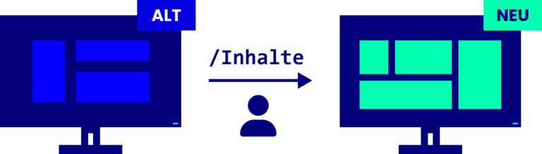 Grafik: Manuelle Migration von Website-Inhalten