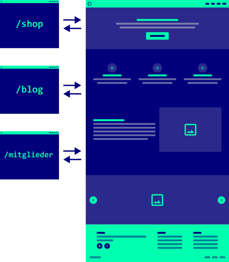 Grafik: Website-Komponenten