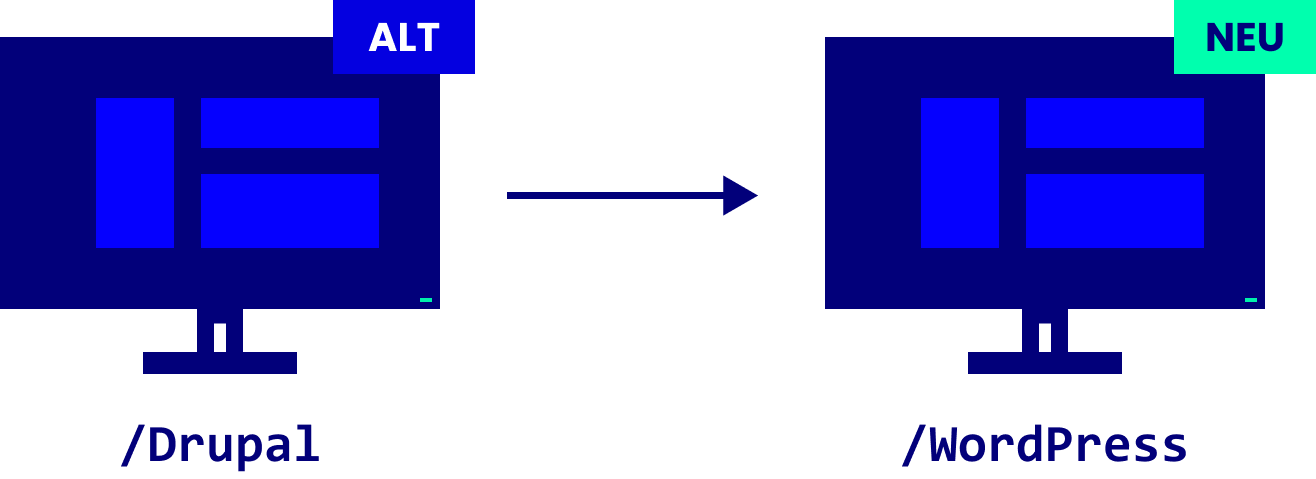 Grafik: Webdesign Adaption von Drupal zu WordPress