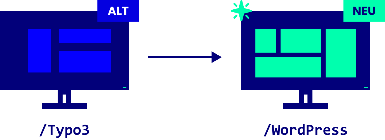 Grafik: Webdesign Redesign von Typo3 zu WordPress