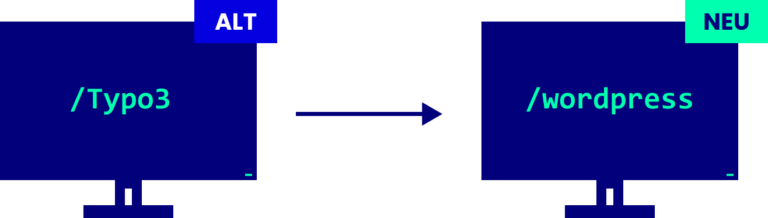 Grafik: Website-Relaunch von dem CMS Typo3 zu WordPress